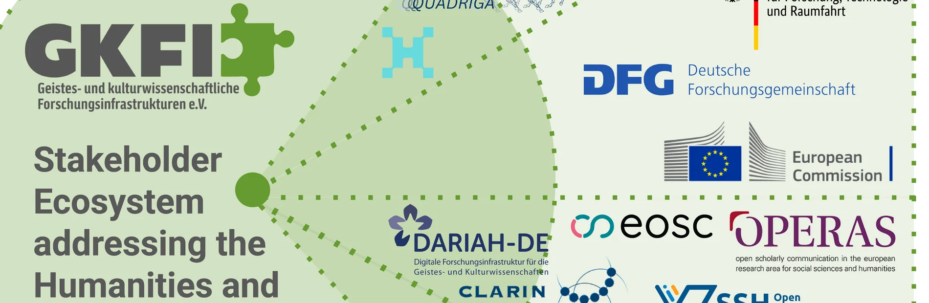 Übersichtsgrafik von Forschungsverbünden