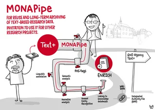 Illustration of MONAPipe-Service